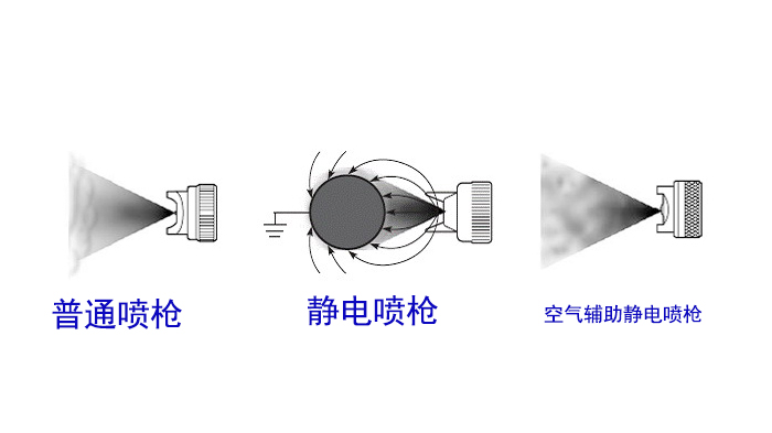 聚氨酯漆普通空氣噴涂和無(wú)氣噴涂的主要差異