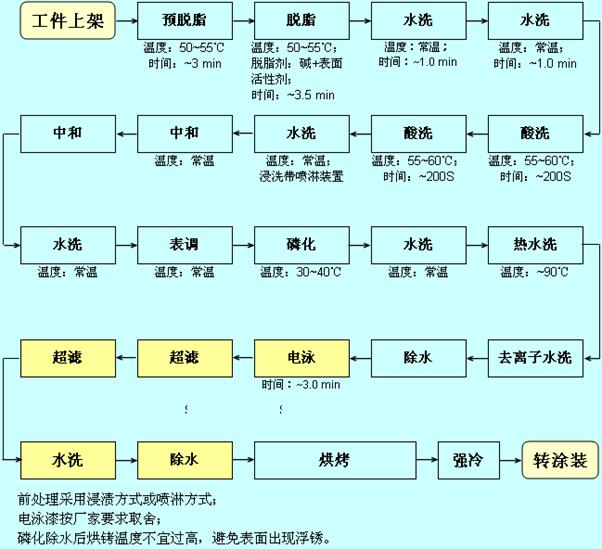 涂裝應用技術(shù)(二)